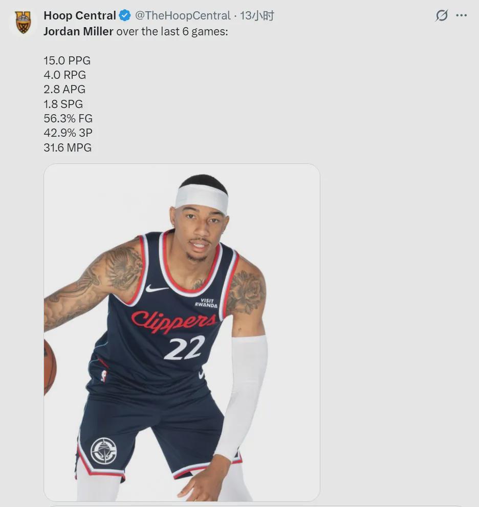 开云赛事-年薪64万!场均15+4+3!快船捡到宝了